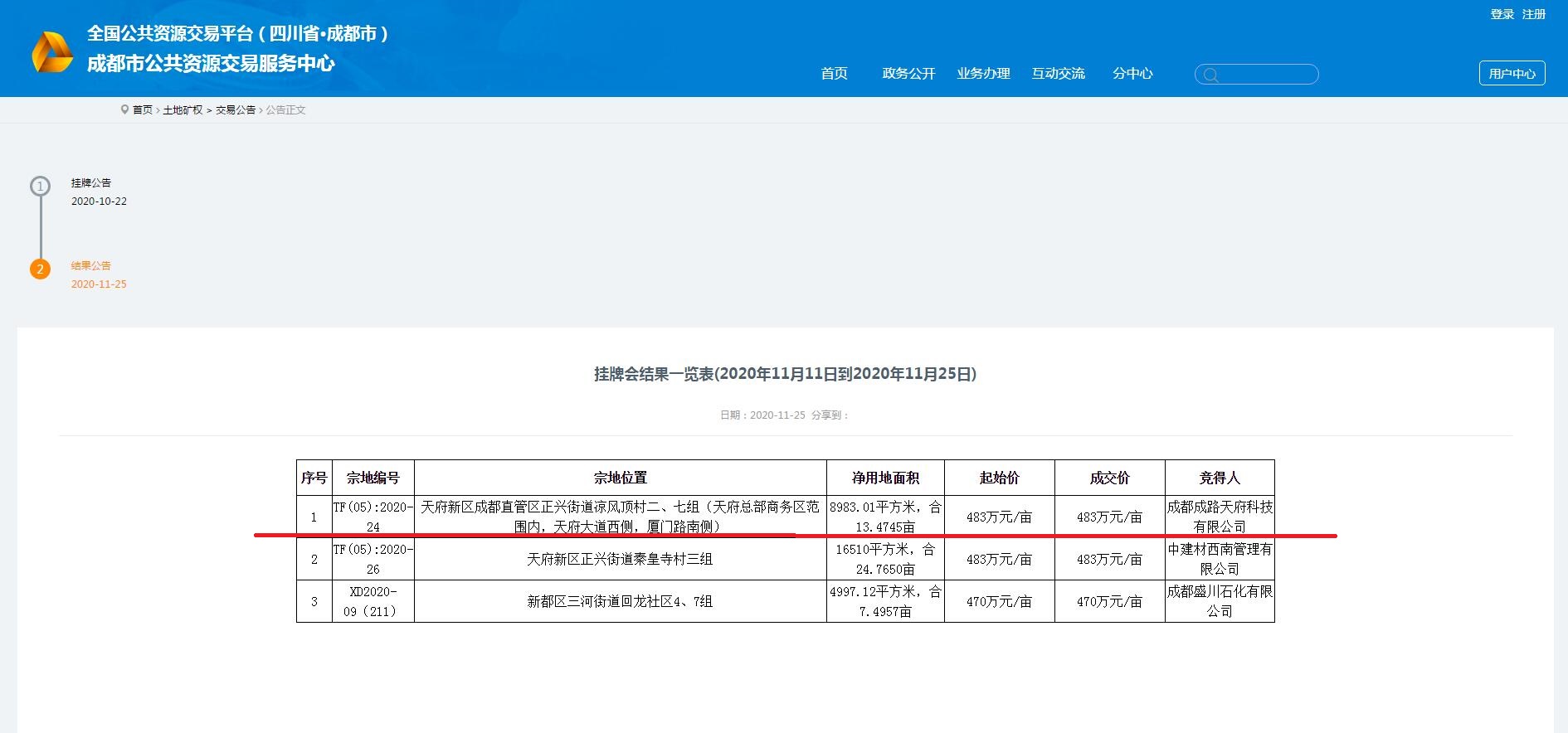 成都路橋，總部南拓落子 ！